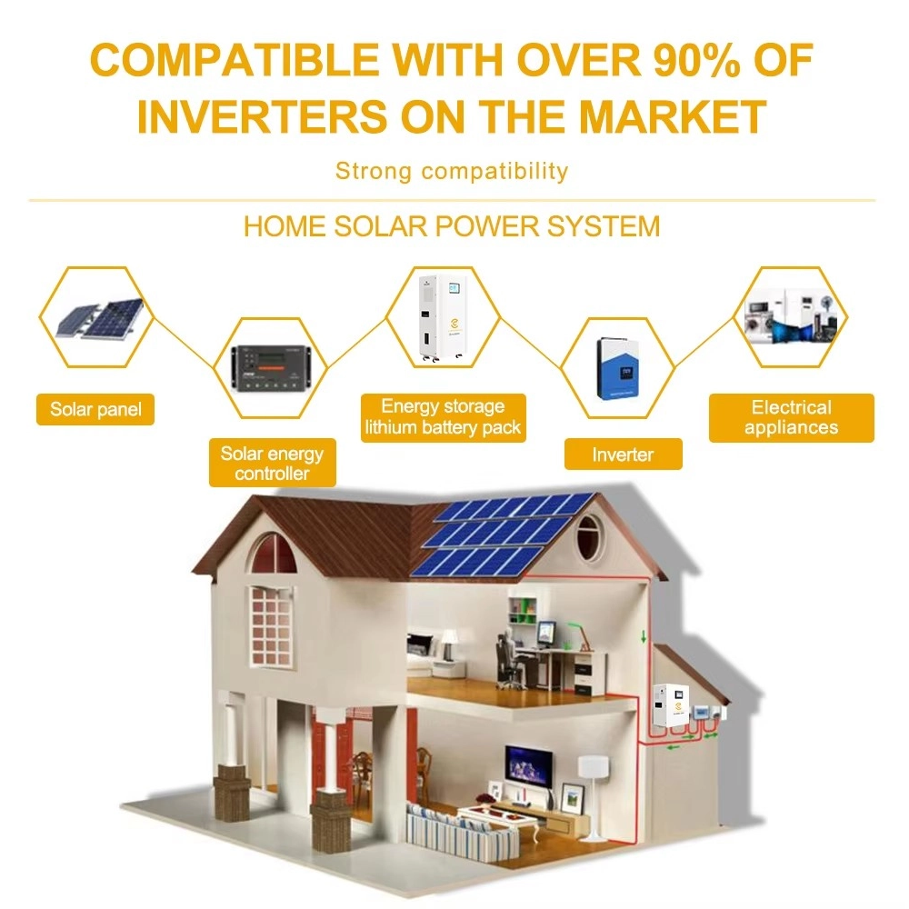 Home Energy Storage System with Durable Lithium Battery Connectors1 (2)_1000_1000.jpg